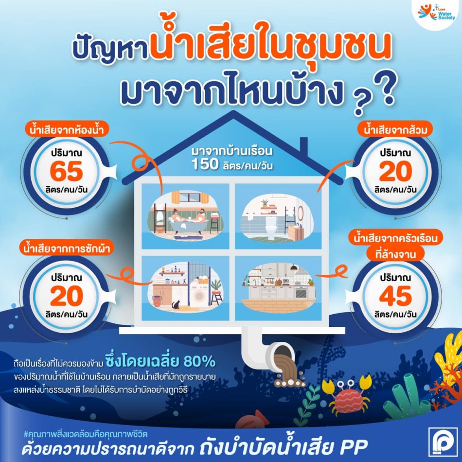 รณรงค์การอนุรักษ์น้ำ